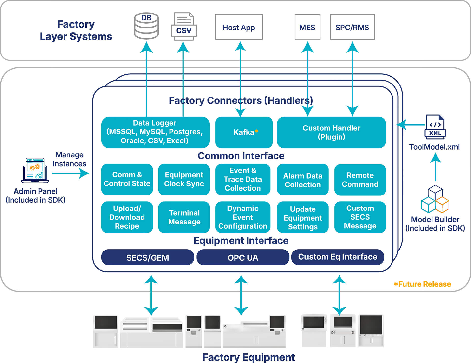 Factory Equipment Diagram