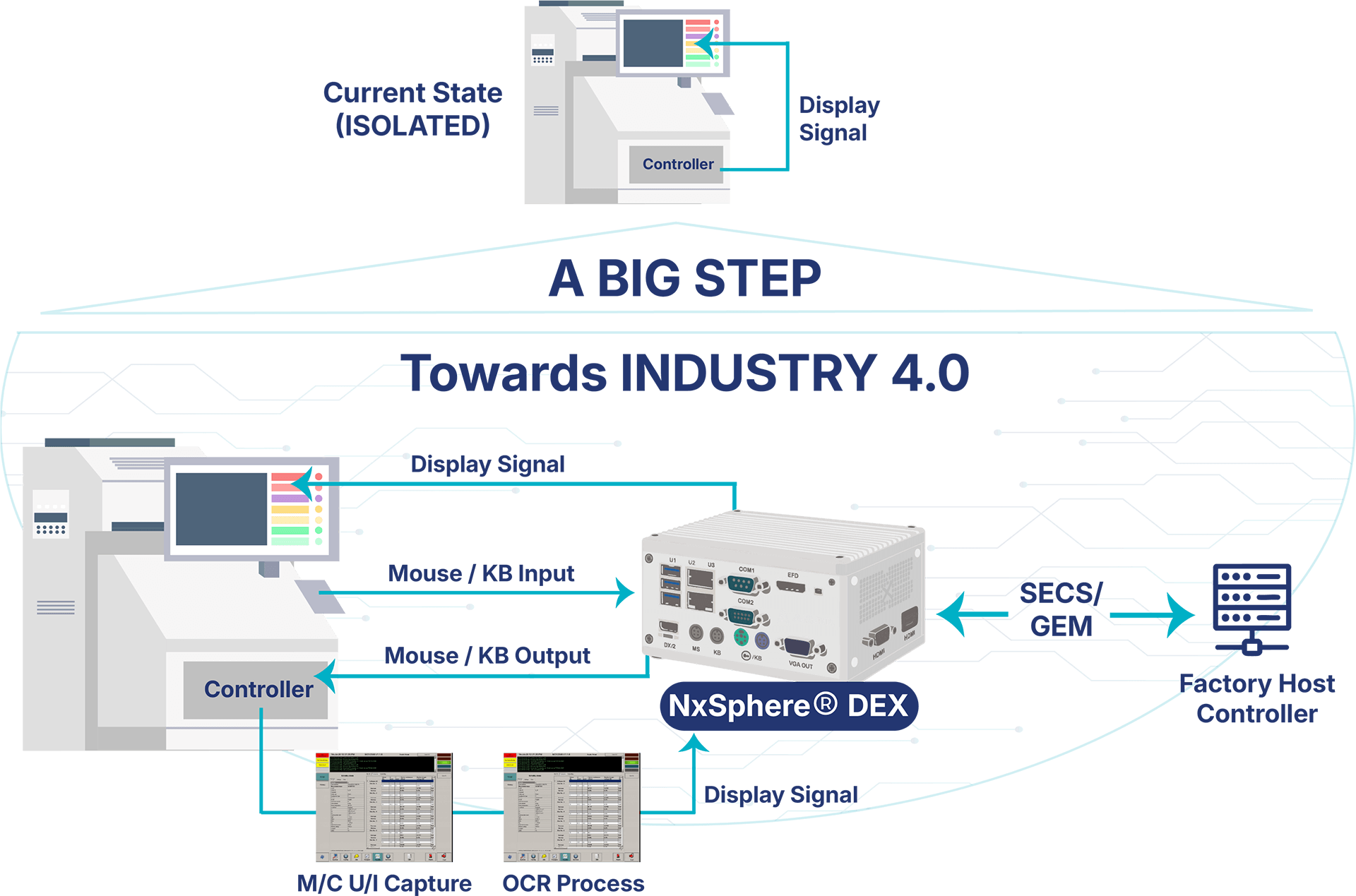 Legacy Equipment Integration