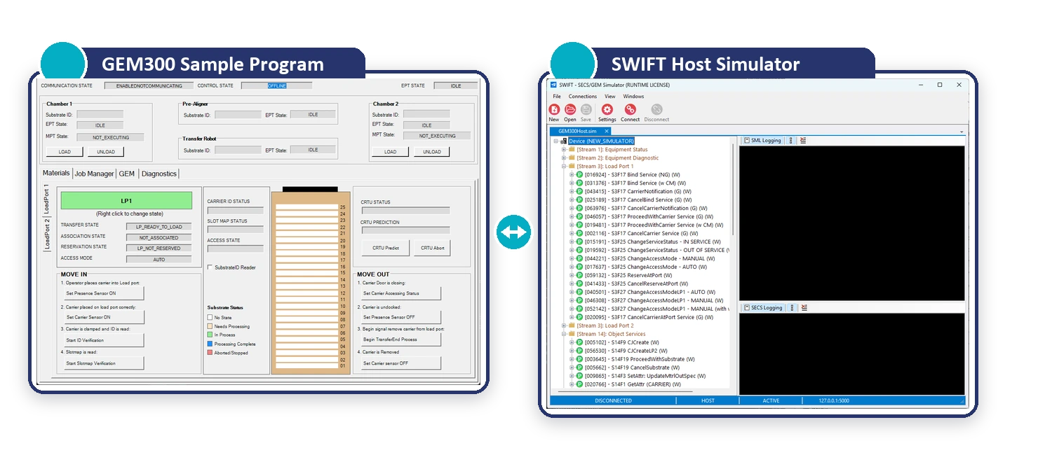 GEM300 sample program demonstrating equipment workflows with the Intelligent API